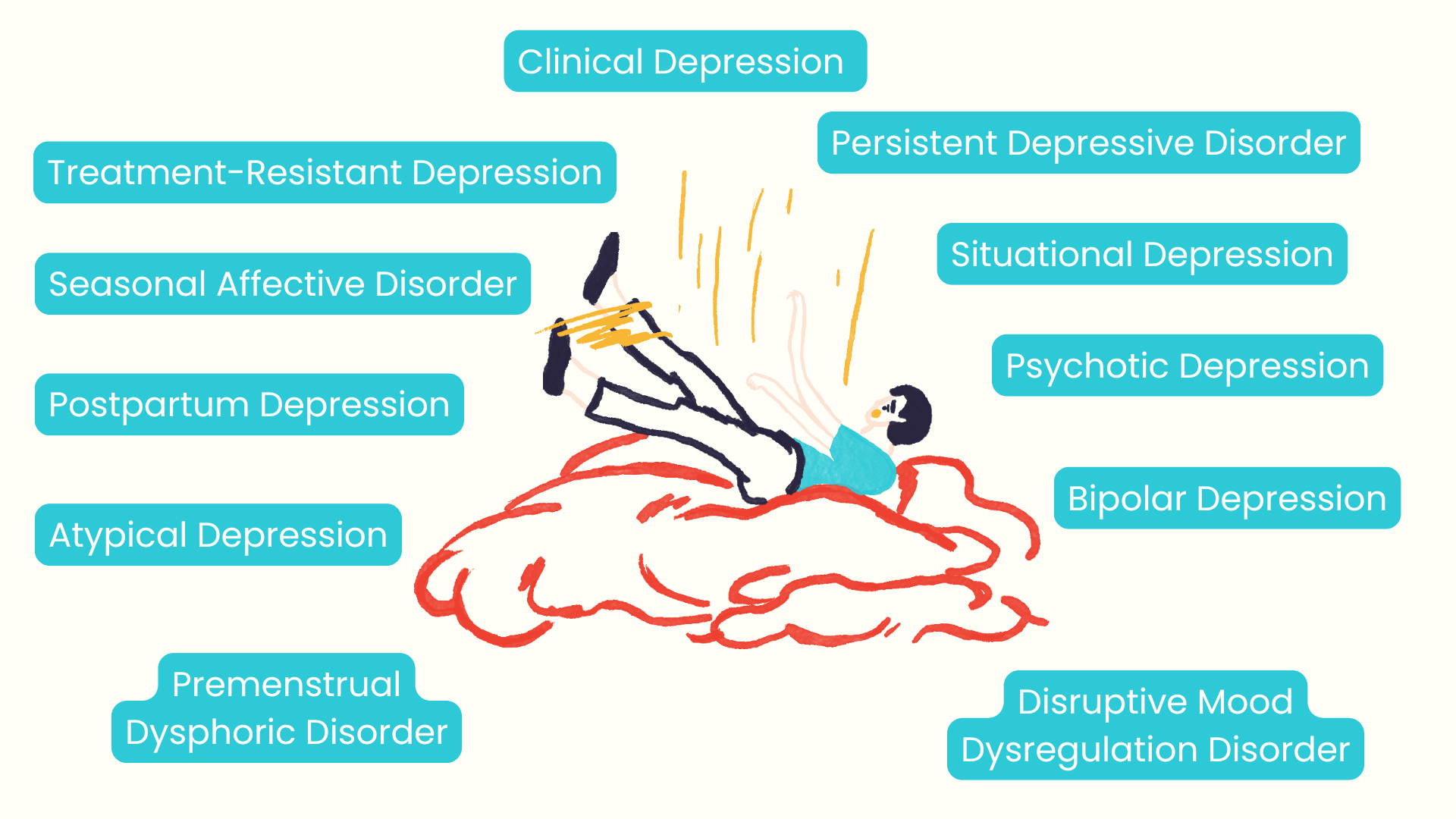 type of depression