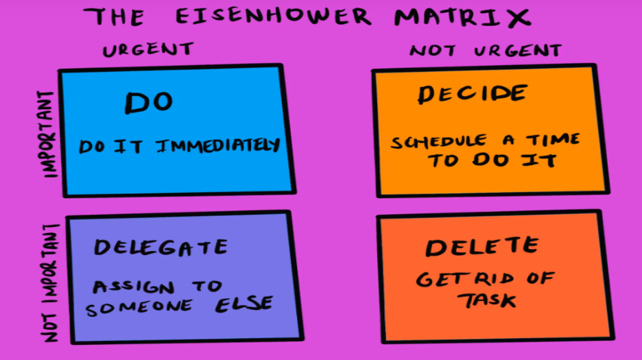 eisenhower matrix