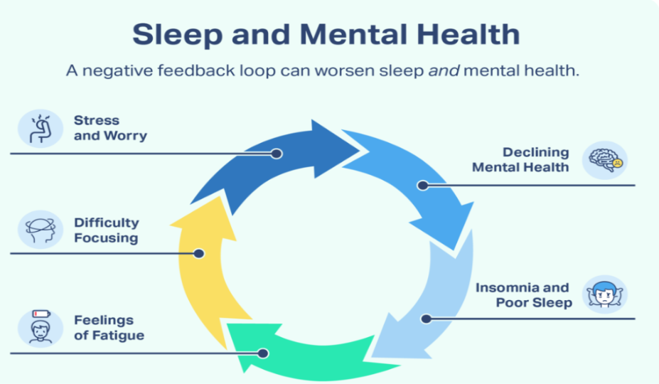 sleep and mental heal