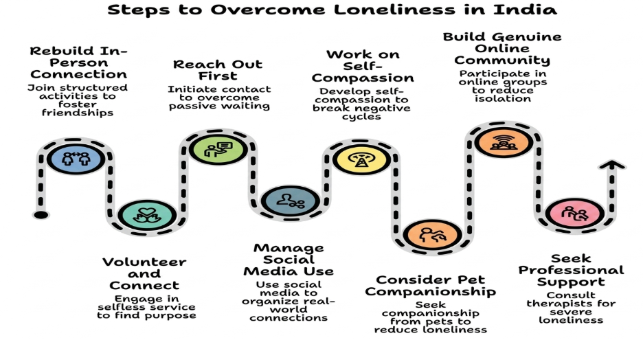 steps to overcome loneliness