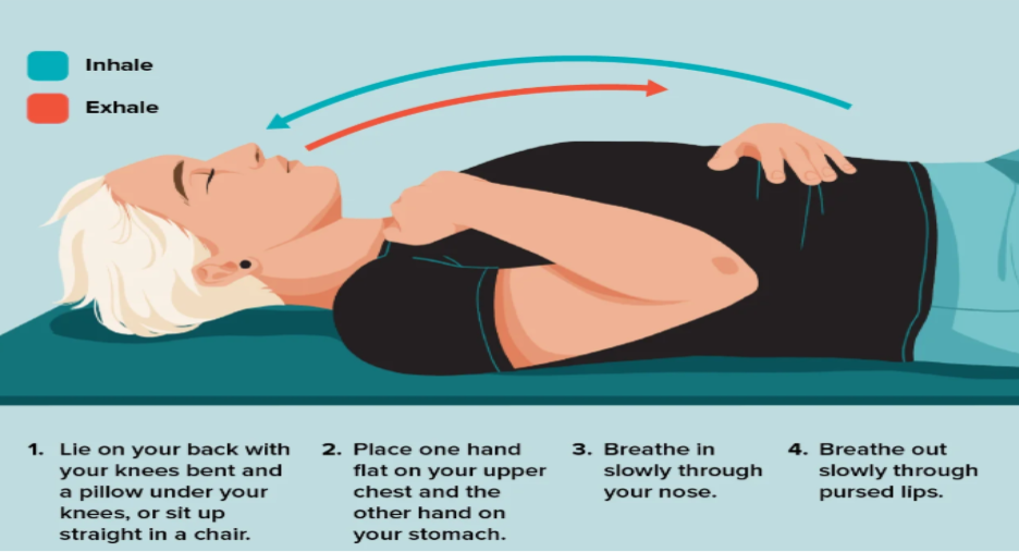 diaphragmatic breathing