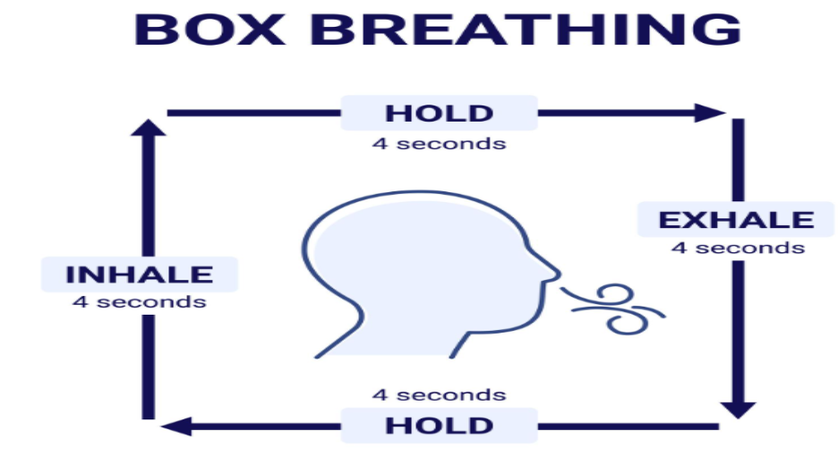 box breathing