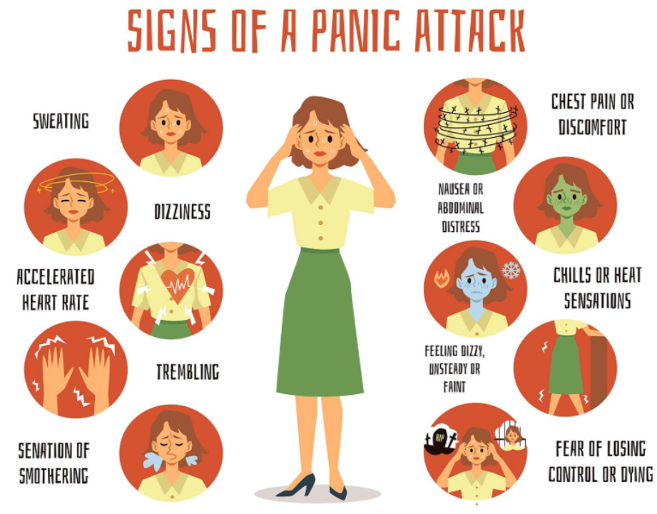 signs of a panic attack
