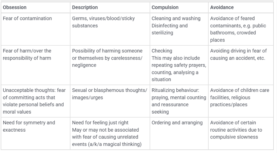 definition and classification