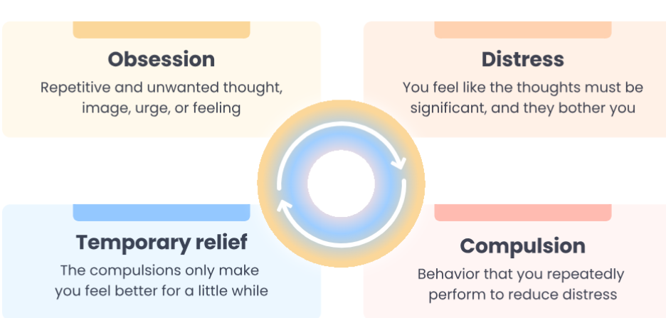 what is ocd?