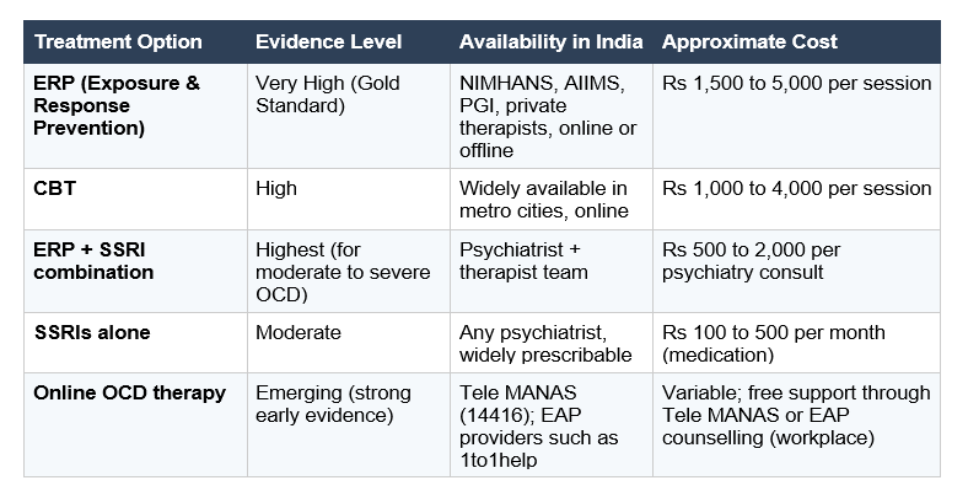 treatment option