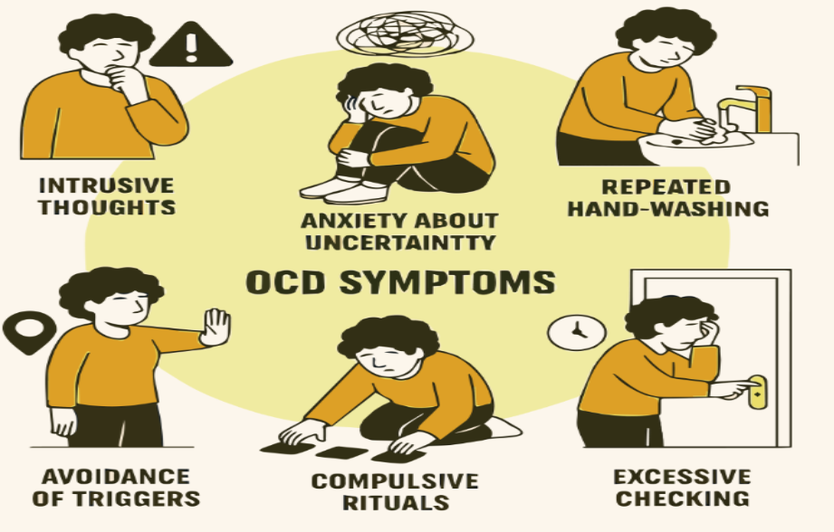 symptoms of OCD