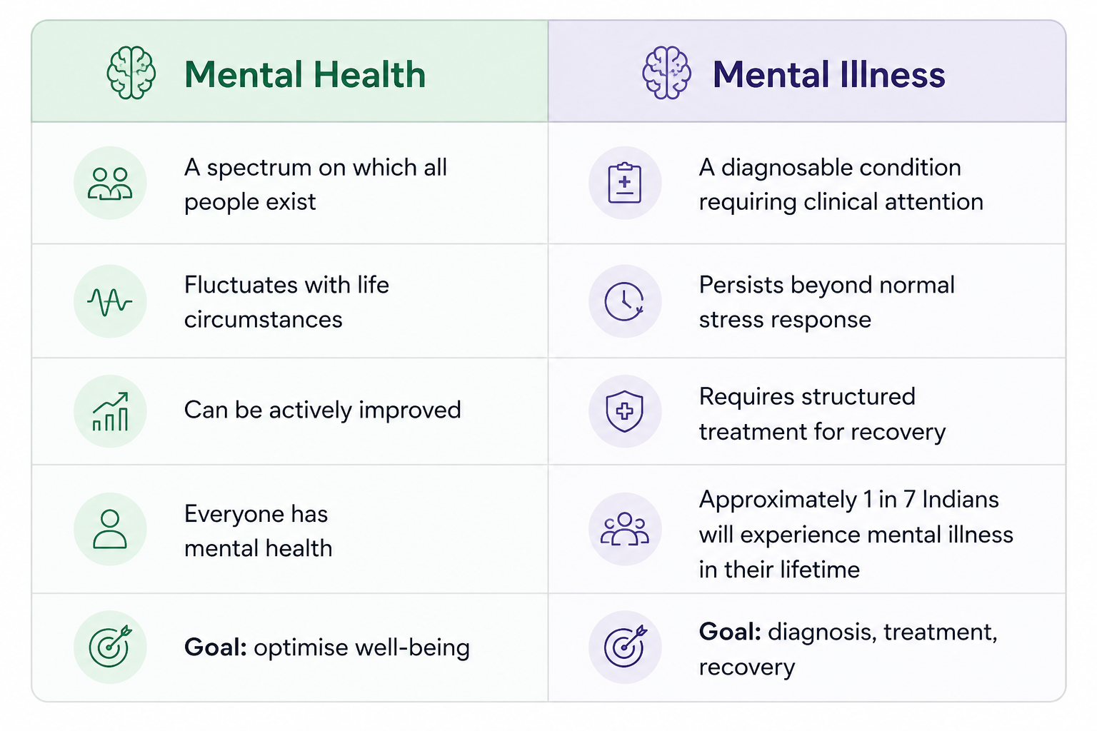 health vs illness