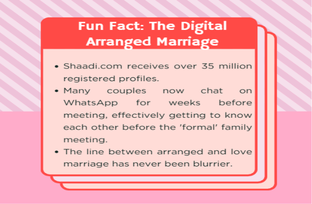 digital arranged marriage