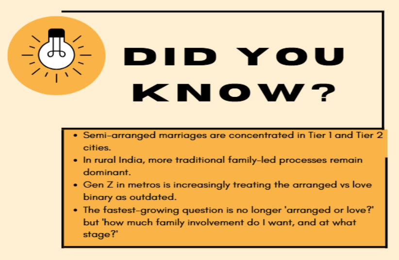 did you know?