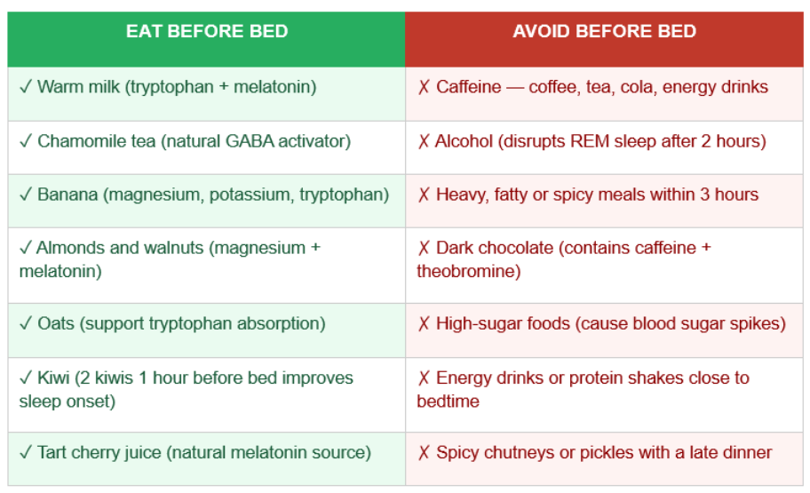 food do and don't