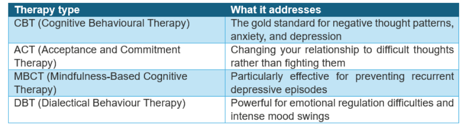 therapy types vs what it addresses