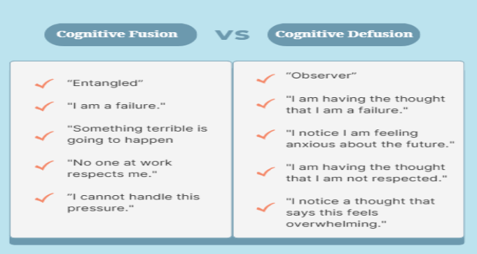 cognitive fusion vs defusion