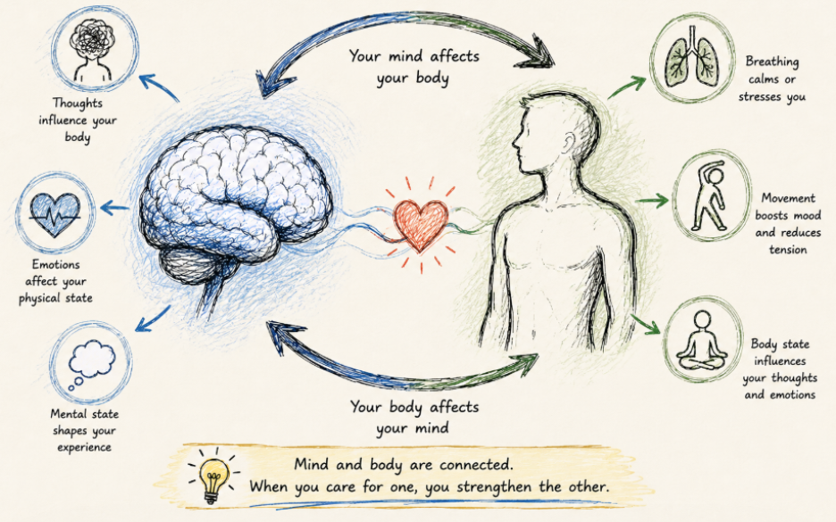 mind body connection