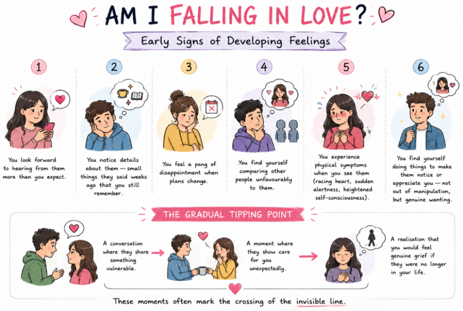 am i falling in love?