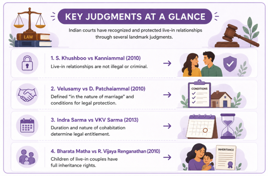 key judg