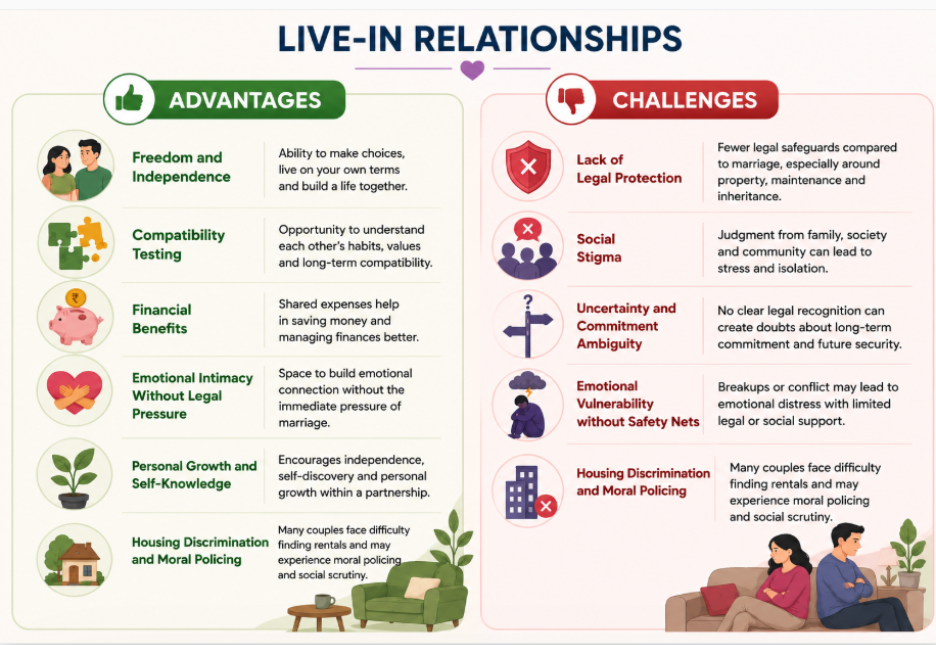 live in relationships 