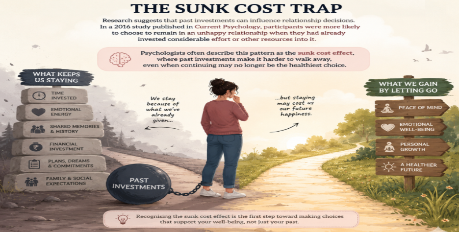 sunk cost trap