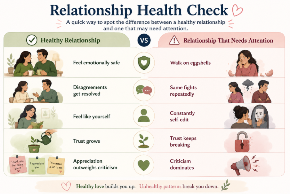 relationship health check