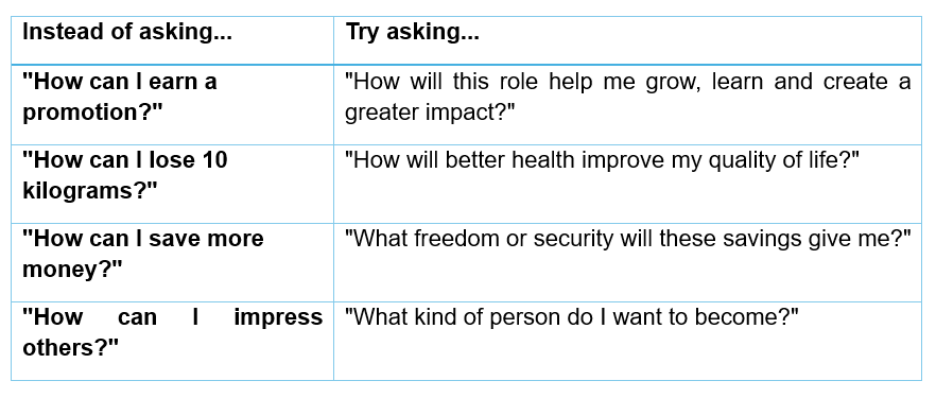 try asking questions