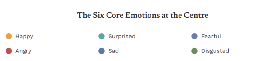 6 emotions at the centre