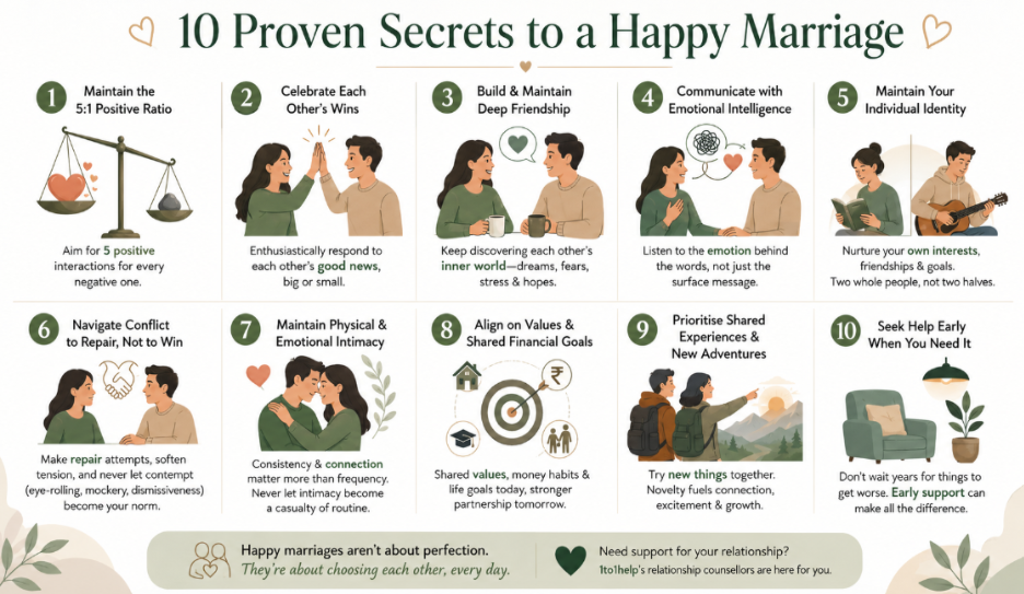 10 proven secrets 