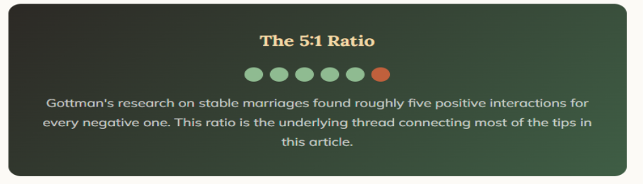 The 5:1 Ratio