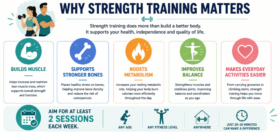 why strength training matters