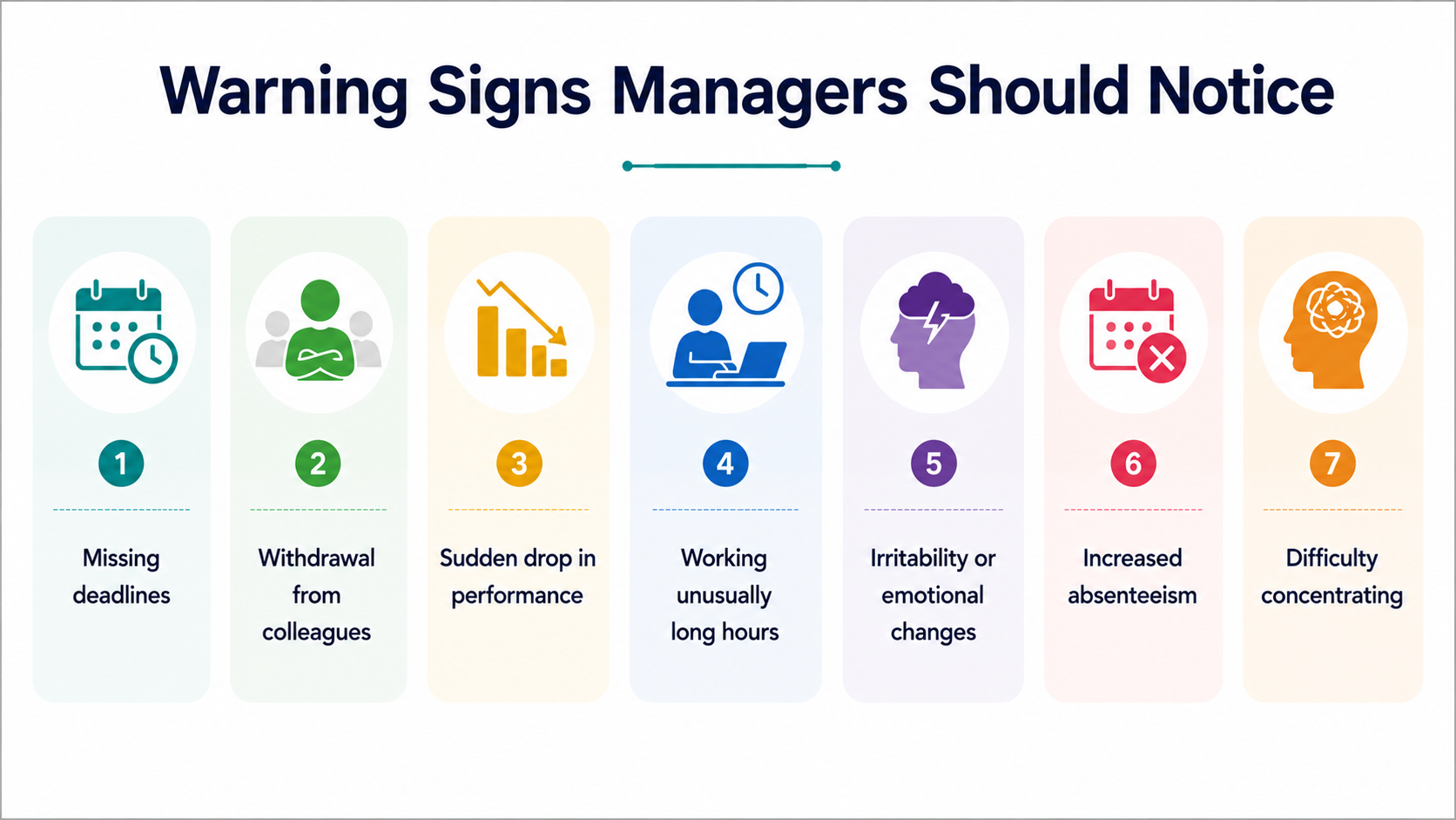 warning signs managers should notice