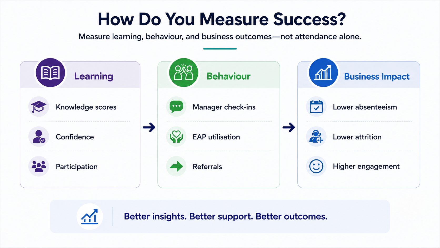 how do you measure success?