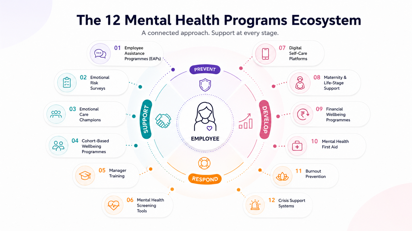 mental health program ecosystem
