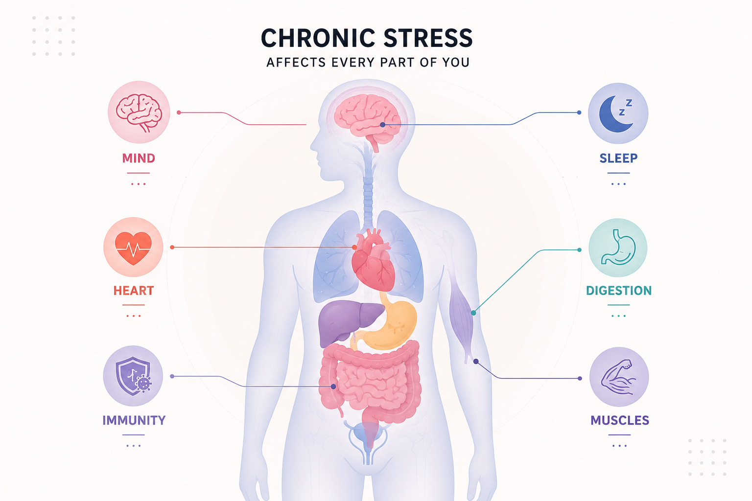 chronic stress affects your body