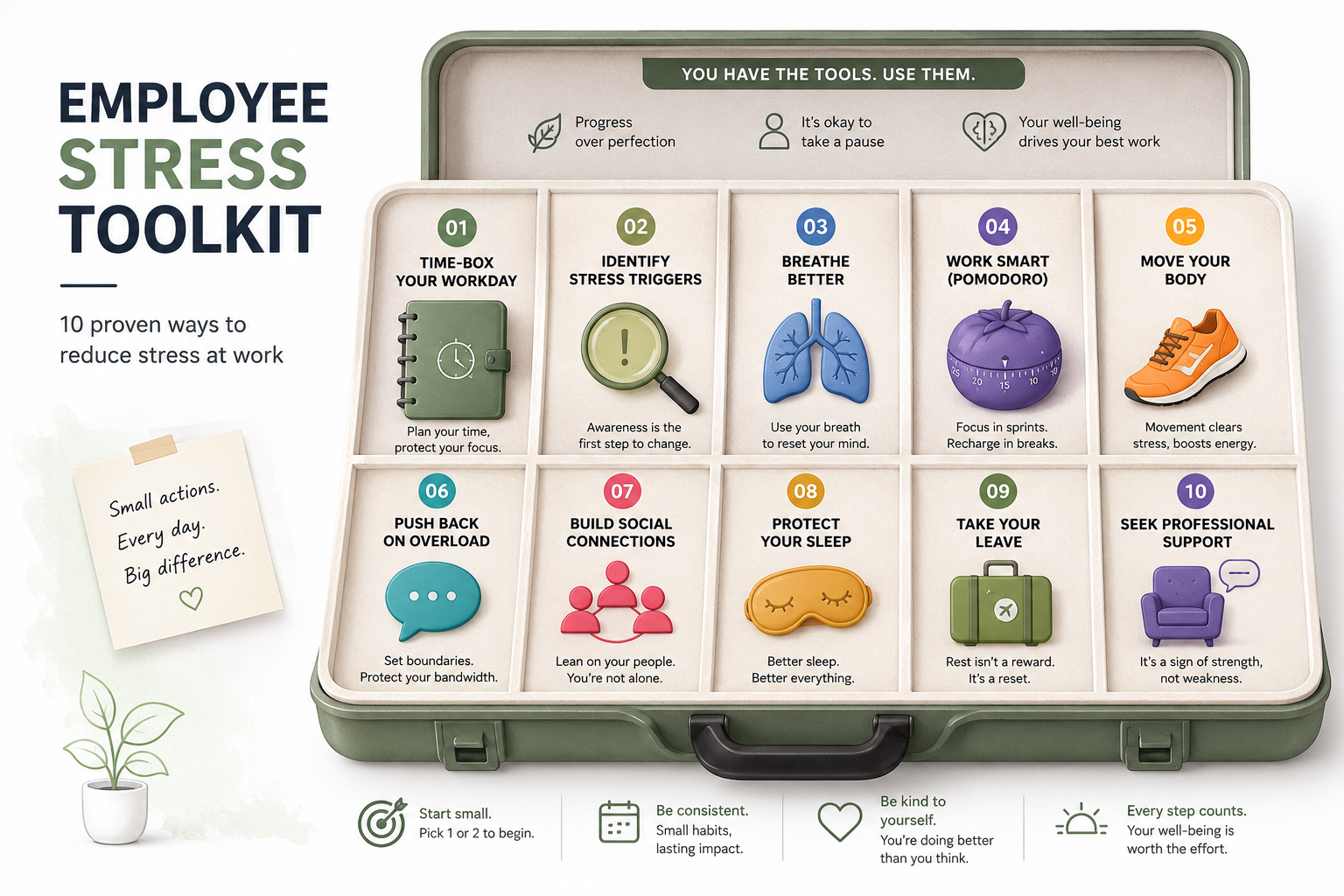 employee stress toolkit
