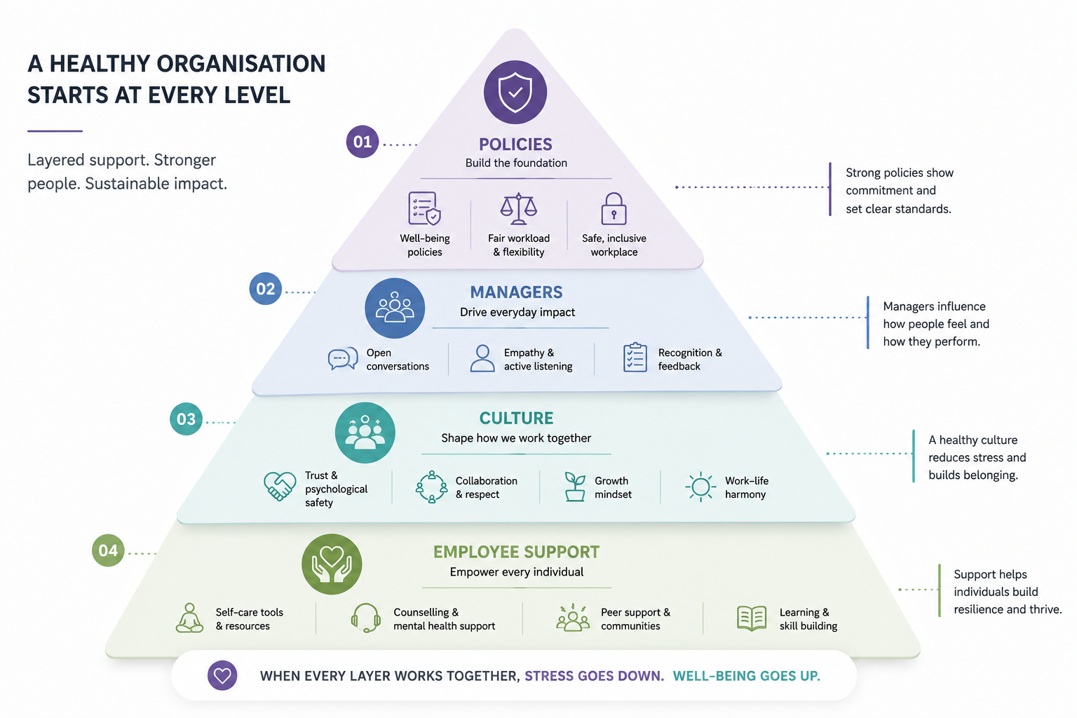 managing stress at work at every level