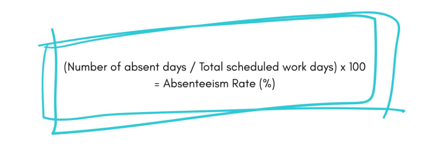 absenteeism rate formula