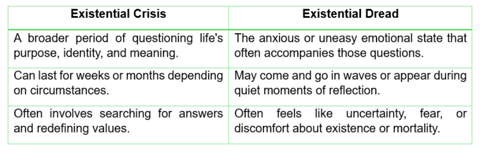 existential crisis vs existential dread