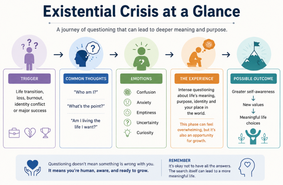 at a glance