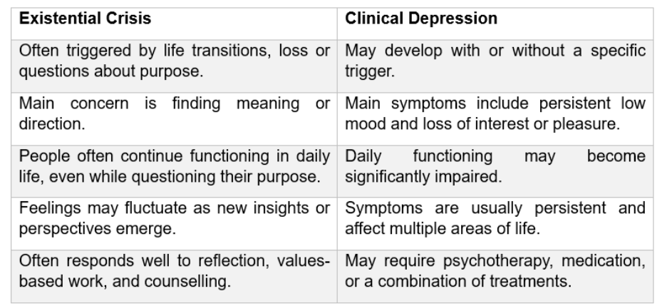 existential crisis vs depression