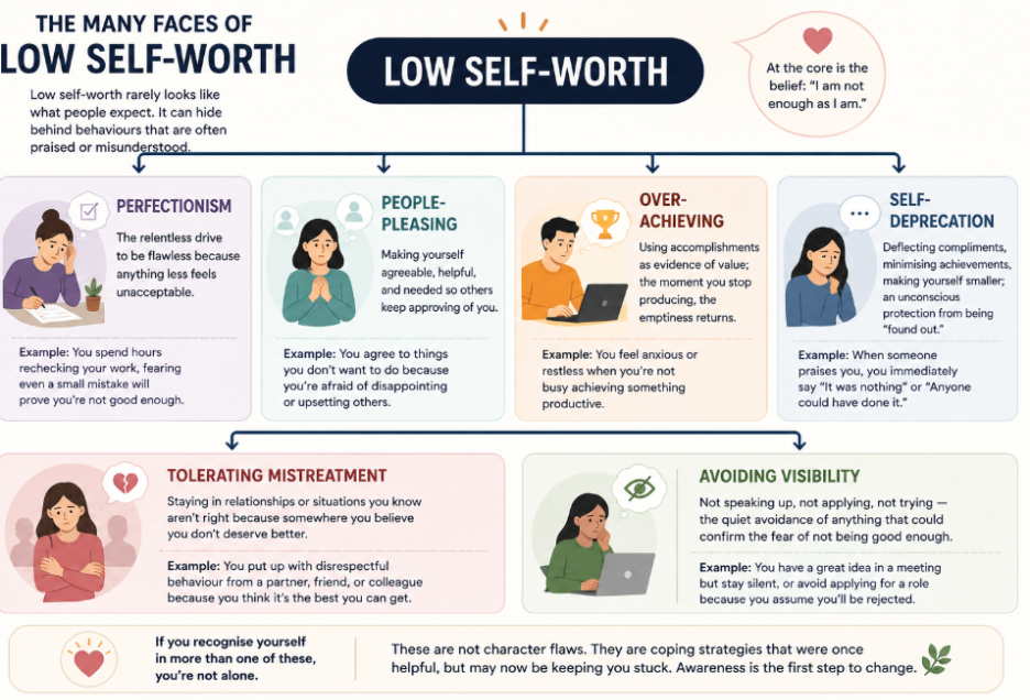 low self wortth case