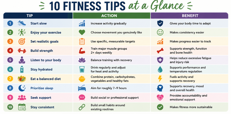 10 fitness tips at a glance