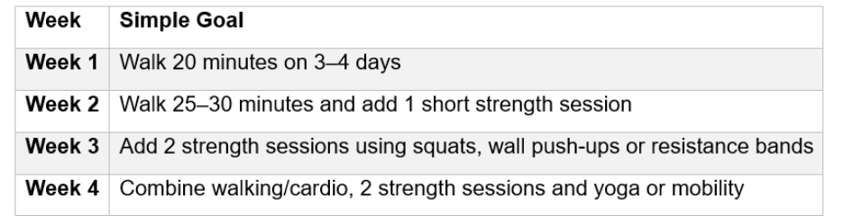 week wise routine
