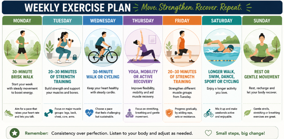 weekly exercise plan