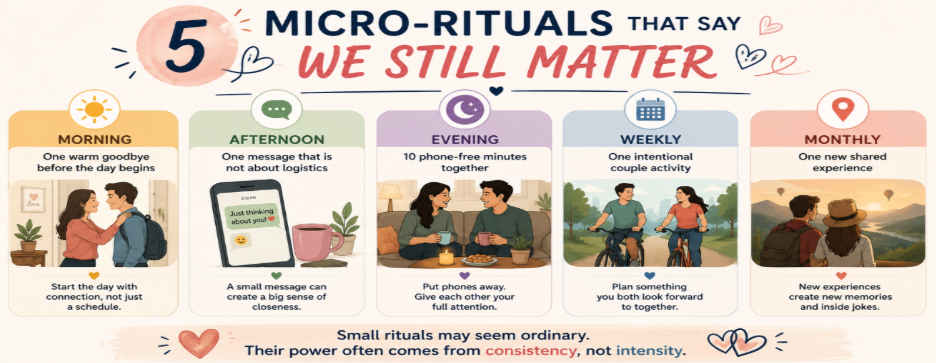 5 micro rituals that say we still matter