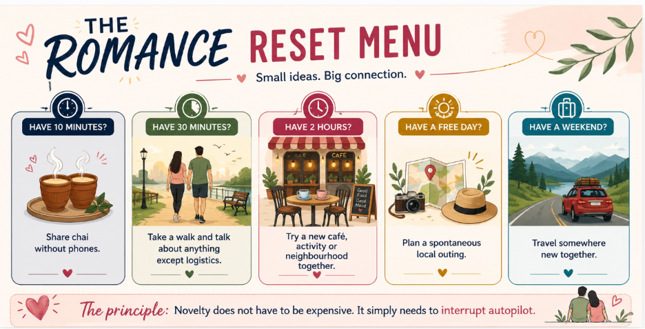 romance reset menu