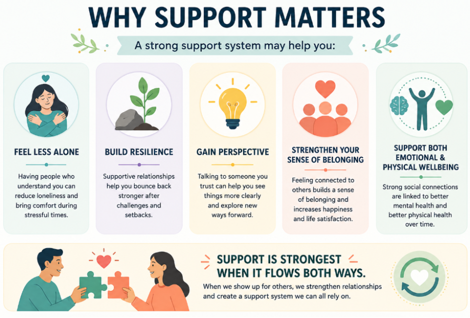 why support matters
