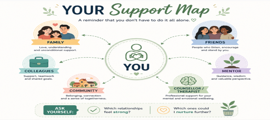 your support map