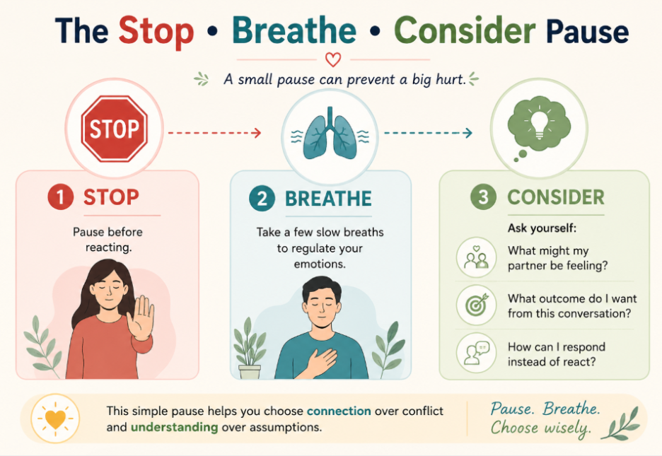 stop breathe consider pause