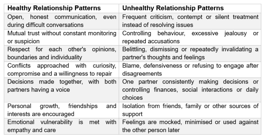 healthy vs unhealthy relationship patterns