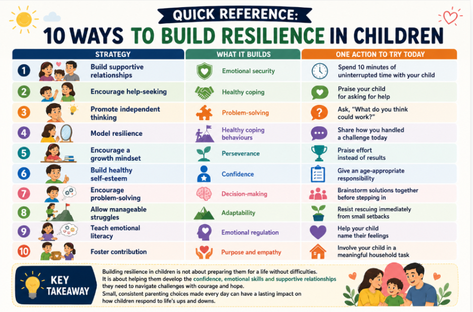 10 ways to build resilience in children