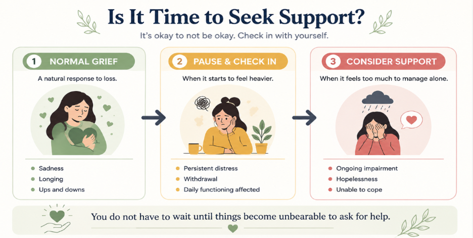 is it time to seek support ?